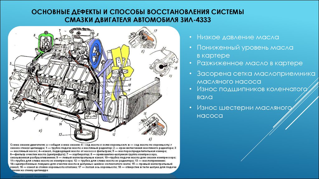 Диагностика смазочной системы