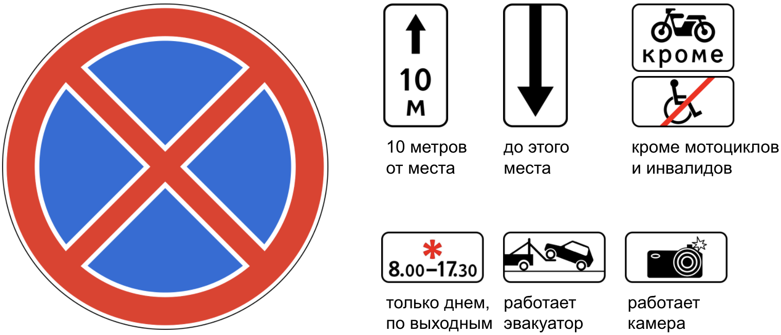 Где нельзя ставить. Табличка зона действия знака остановка запрещена. Знак 3.27 остановка запрещена Молодогвардейская. Знак остановка и стоянка запрещена зона действия. Знак остановка запрещена а снизу грузовик.