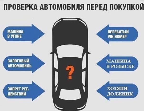 Самостоятельная проверка б/у автомобиля перед покупкой