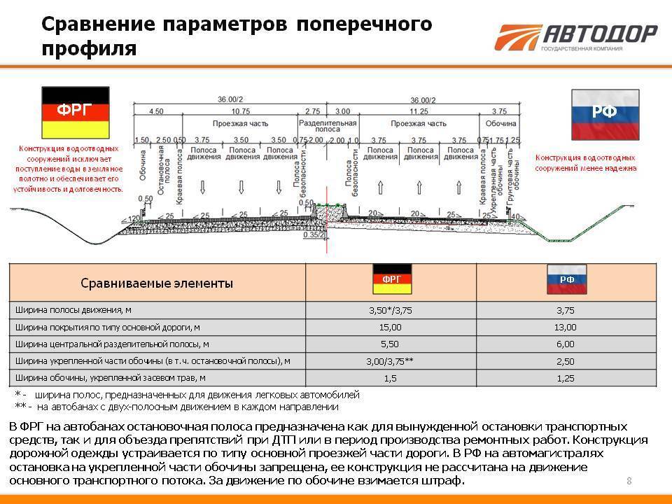 Расположение транспортных средств на проезжей части