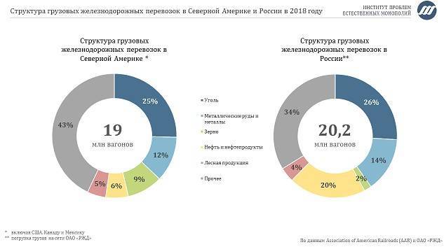 Грузоперевозки как бизнес в 2021 году – biznesideas.ru