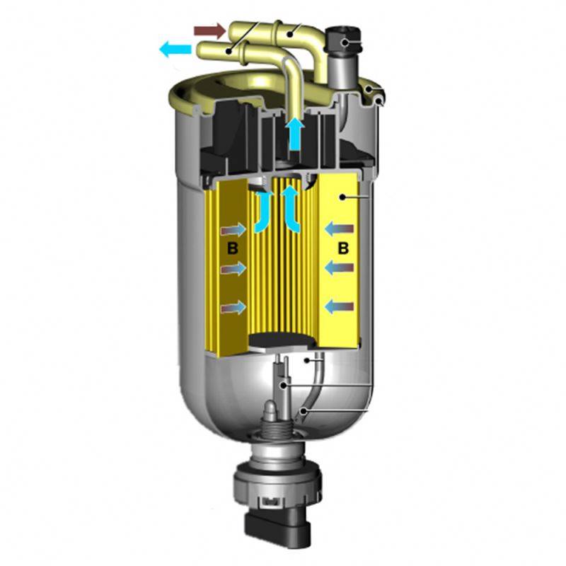 Топливные фильтра для дизельных двигателей – мелочь или жизненно необходимый элемент?