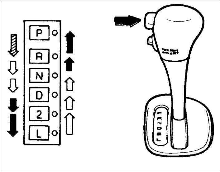 Что означают кнопки на рычаге переключения акпп: o/d, manu и power? — энциклопедия японских машин