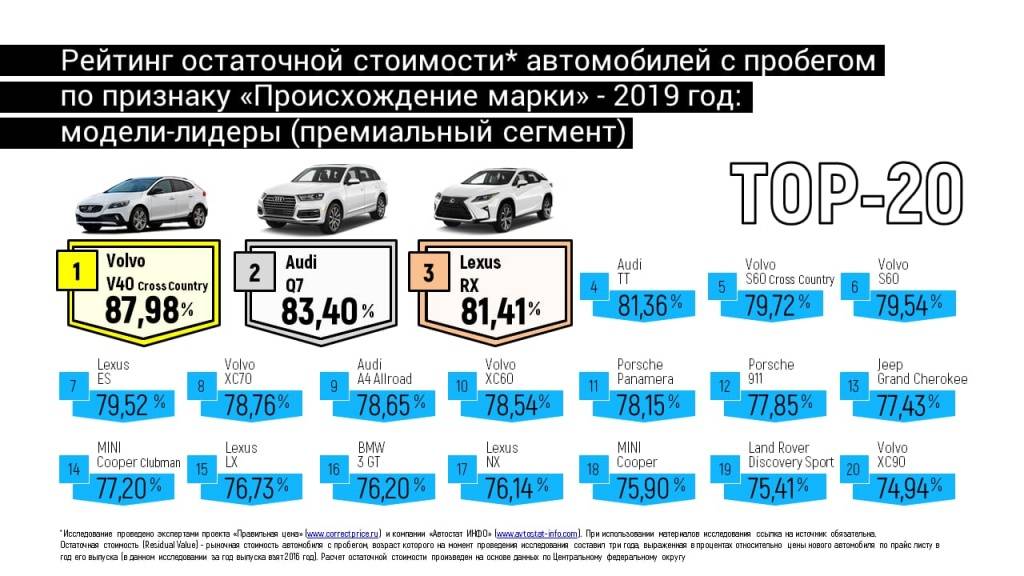 Сколько стоит содержание авто в россии – 100 000 рублей?