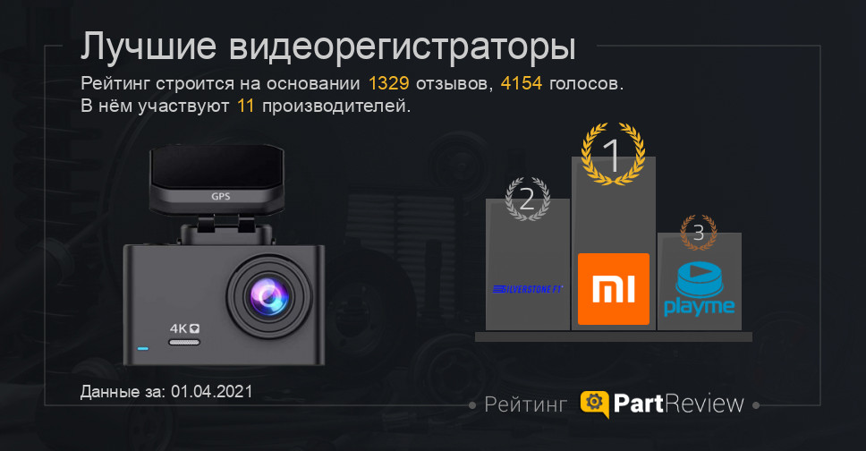 Рейтинг видеорегистраторов ценой до 10000 рублей в 2023 году