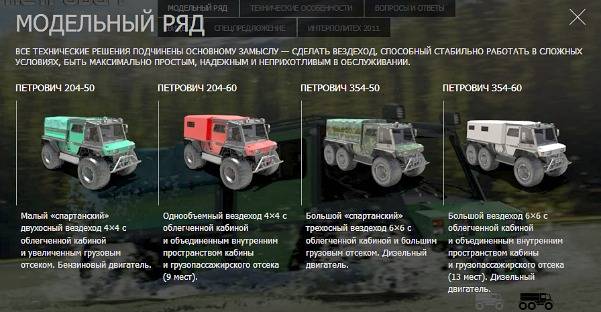 Вездеход  снегоболотоход петрович 354-60 - экотранс, ооо