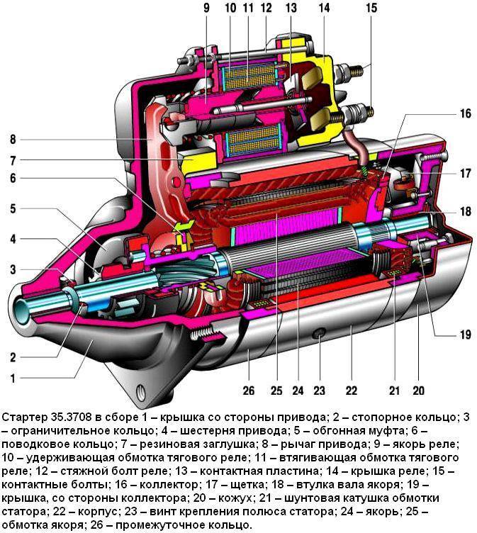 Тех карта стартер