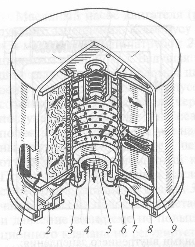 Принцип работы масляного фильтра ваз