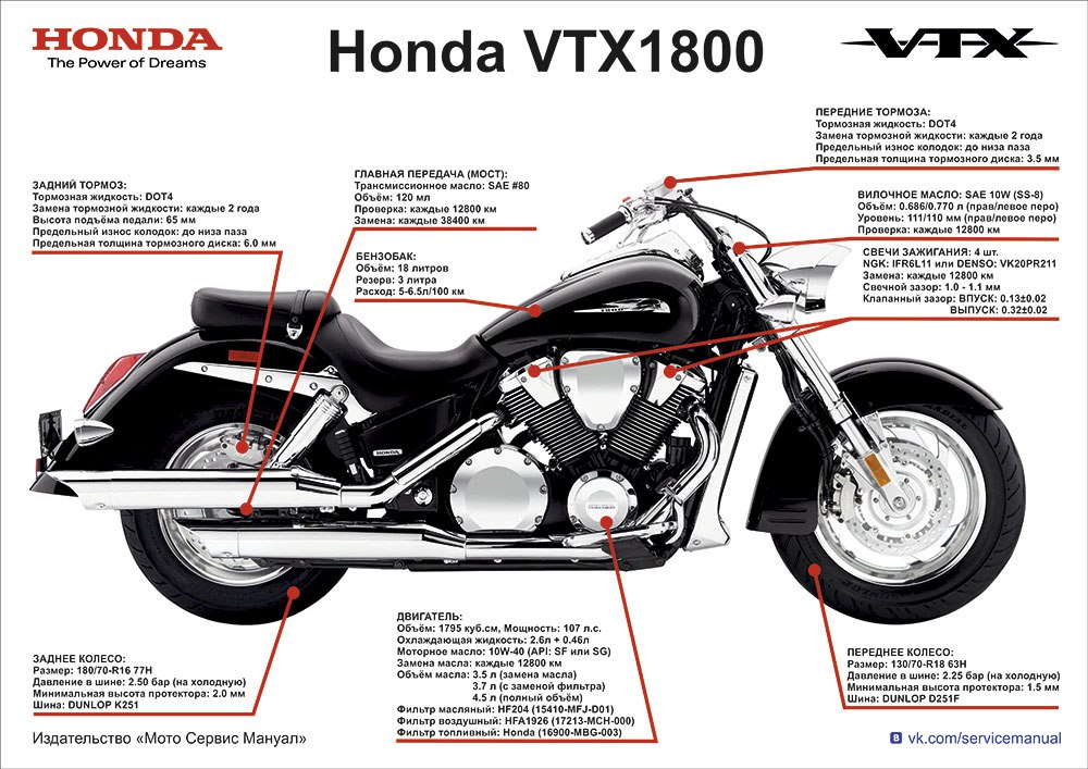 Мотоцикл honda vtx1800 f 2007 – рассмотрим во всех подробностях