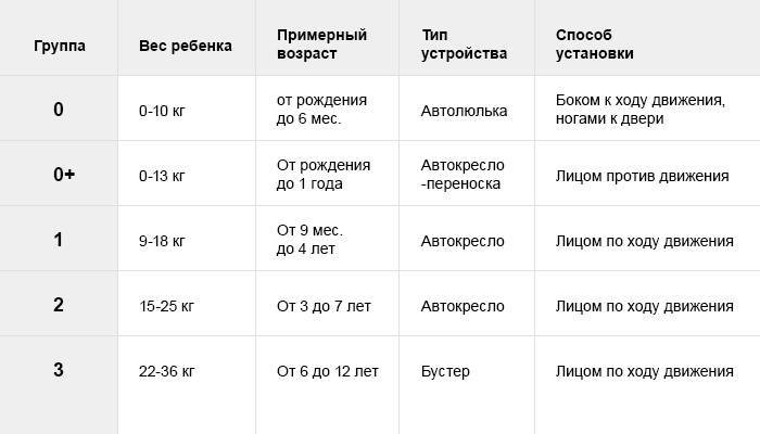 До скольки пушкинская карта возраст