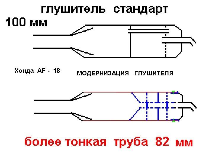 Чертежи резонатора на скутер