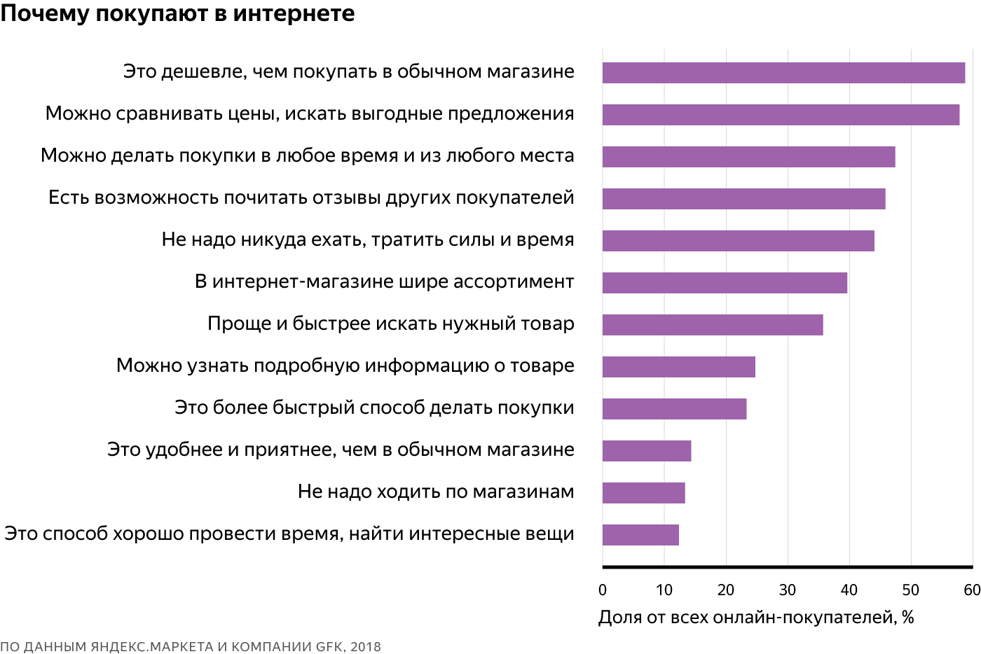 Нужны ли документы на скутер на 50 кубов?