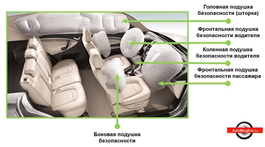 Как работает подушка безопасности в авто