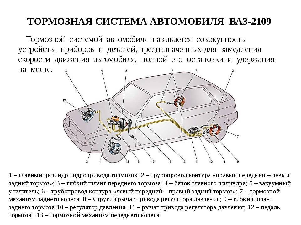 Где находятся тормозные. Тормозная система ВАЗ 2114 заднего колеса. Система тормозов ВАЗ 2115 схема. Тормозная система ВАЗ 2115. Тормозная система ВАЗ 2108 сзади.