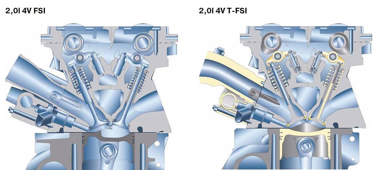 Двигатель ea113 2.0 tfsi