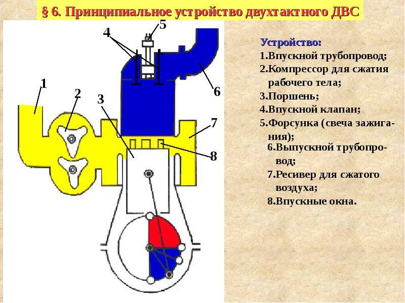 Двухтактный дизельный двигатель: принцип работы и особенности - autodoc24.ru
