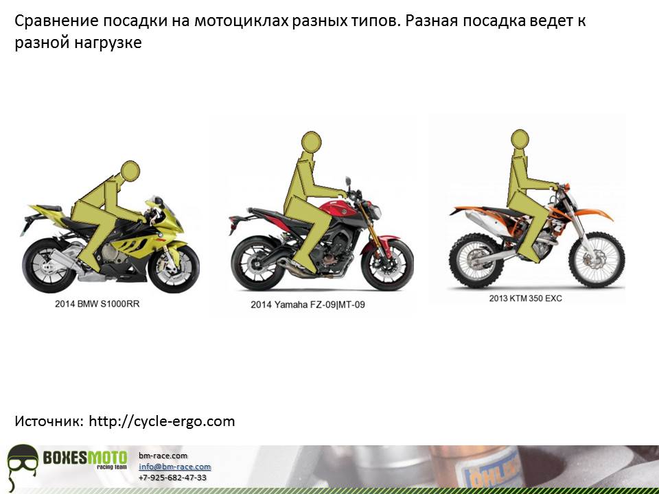 Выбор первого дорожного мотоцикла для девушки.