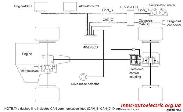 Система полного привода awc (all wheel control) outlander xl., asx - mitsubishi автоэлектрика