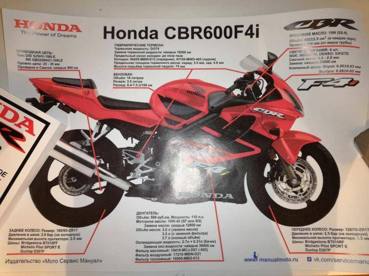 Мануалы и документация Honda CB 650 R