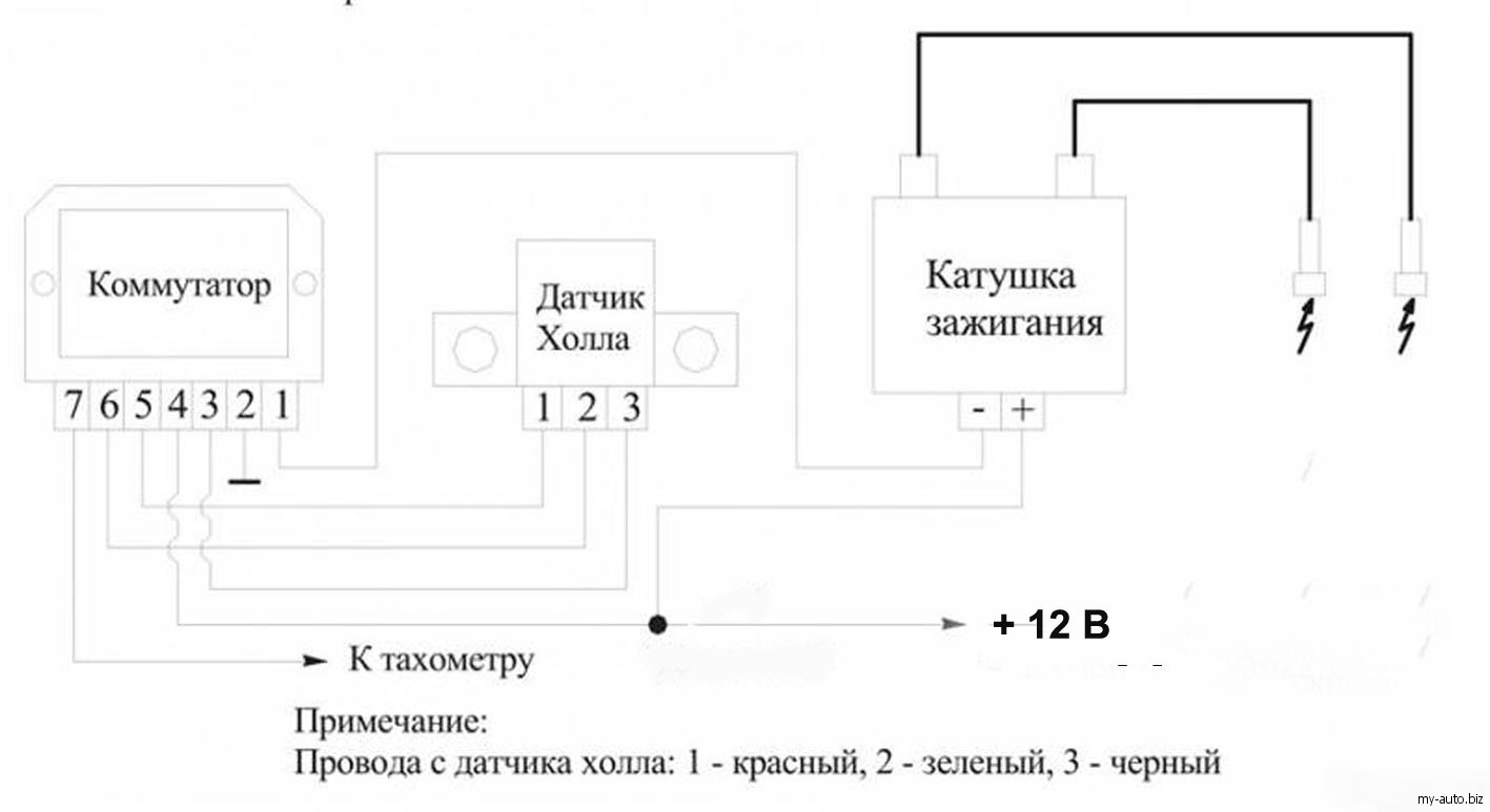 Настройка бсз иж юпитер 5