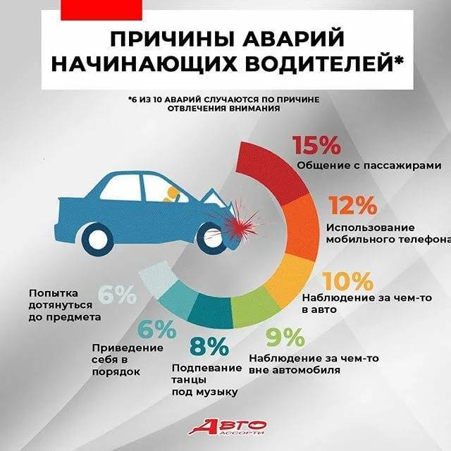 Определение, классификация и причины дтп