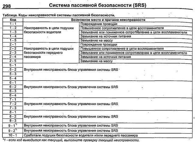 Сброс ошибки подушки безопасности. ошибка подушки, удаление краш даты (airbag fault)