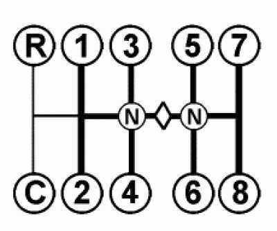 Коробка передач маз 5 ступенчатая схема