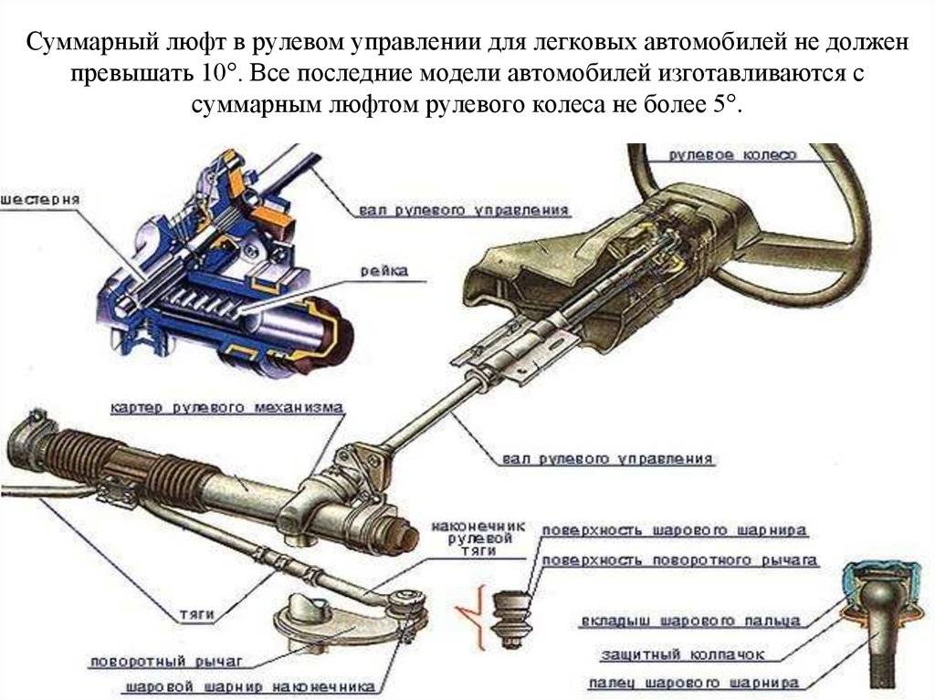 Почему тяжело крутится руль на камазе