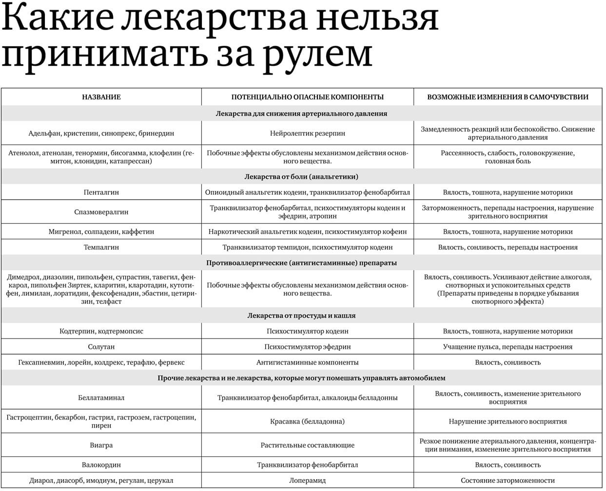 Список запрещенных препаратов при вождении автомобиля