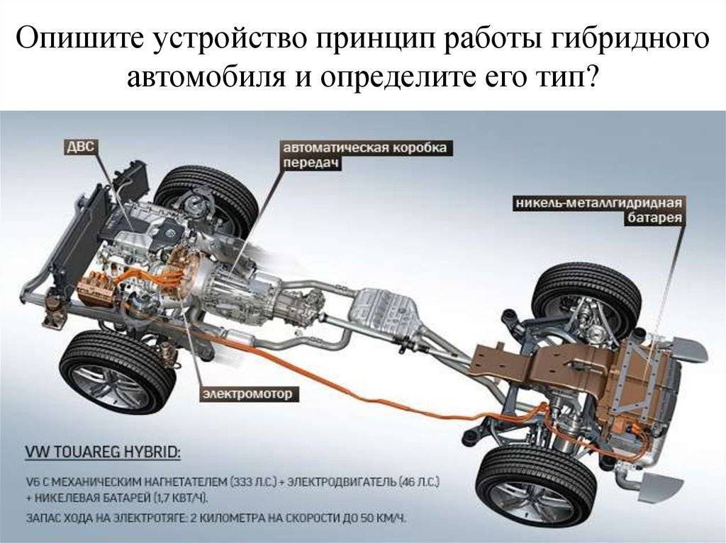 Что такое трансмиссия и как она работает — фото, видео