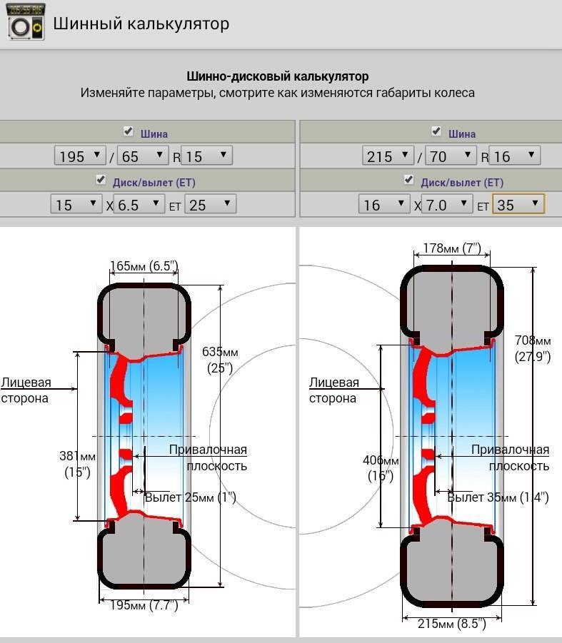Визуальный шинный калькулятор онлайн – подбор шин и дисков правильного размера
