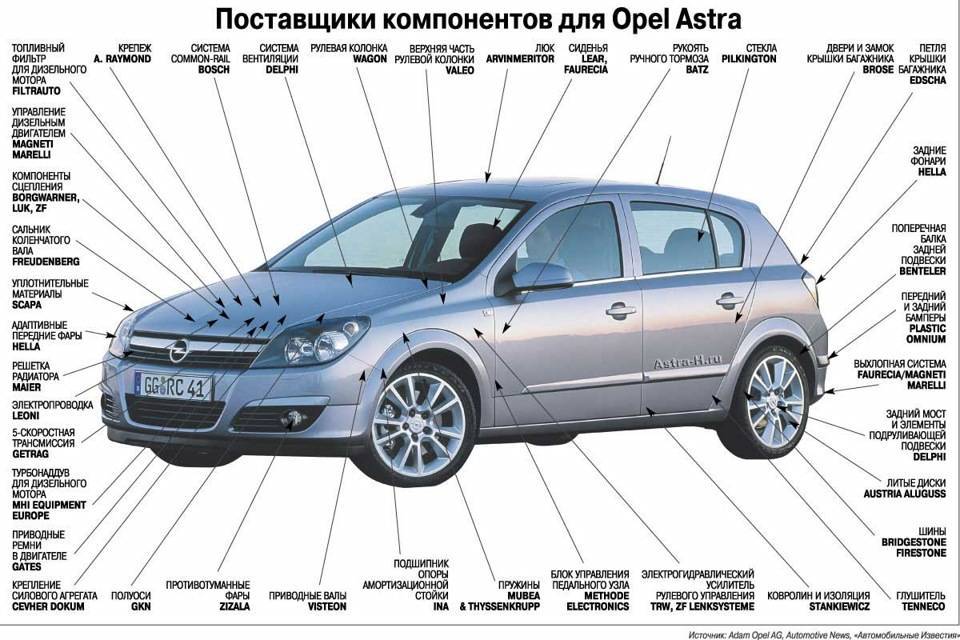 Opel corsa d (2006-2013) – общие проблемы