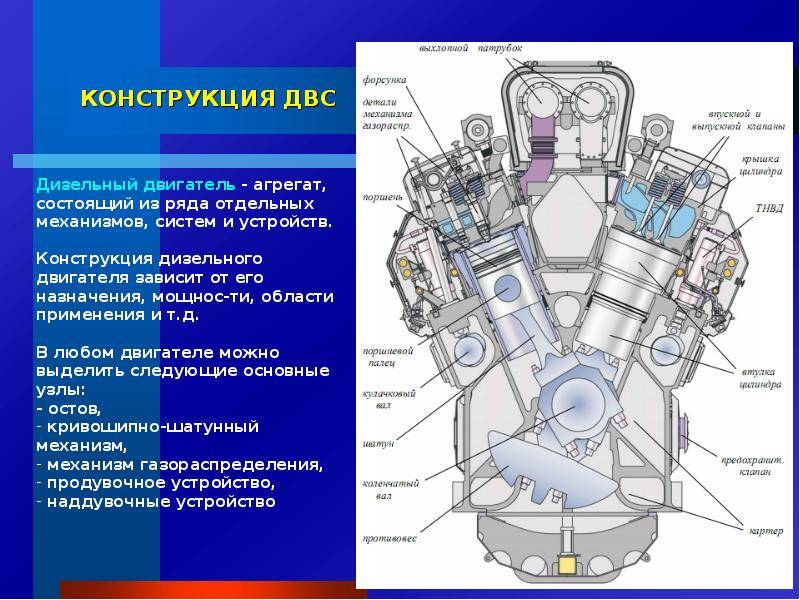 Двигатель внутреннего сгорания: устройство и принцип работы