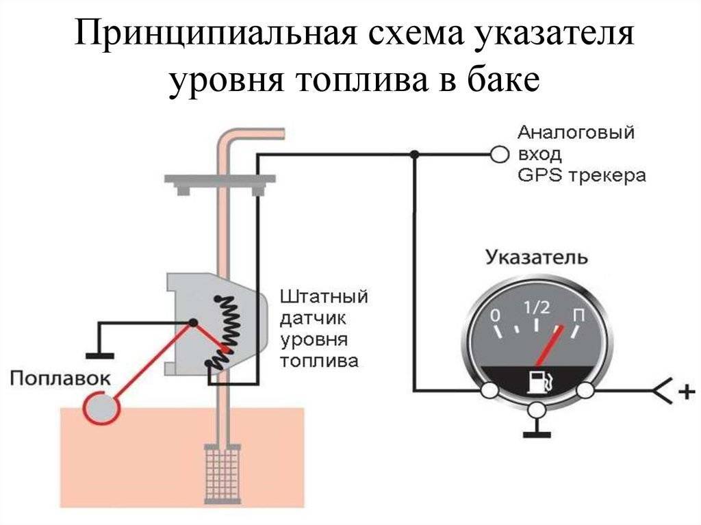 ДУТ (датчик уровня топлива): как работает топливный датчик