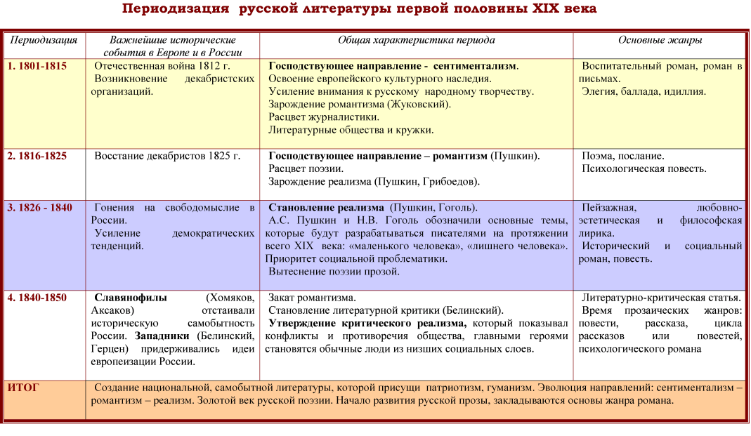 Нужны ли документы на скутер на 50 кубов? :: syl.ru