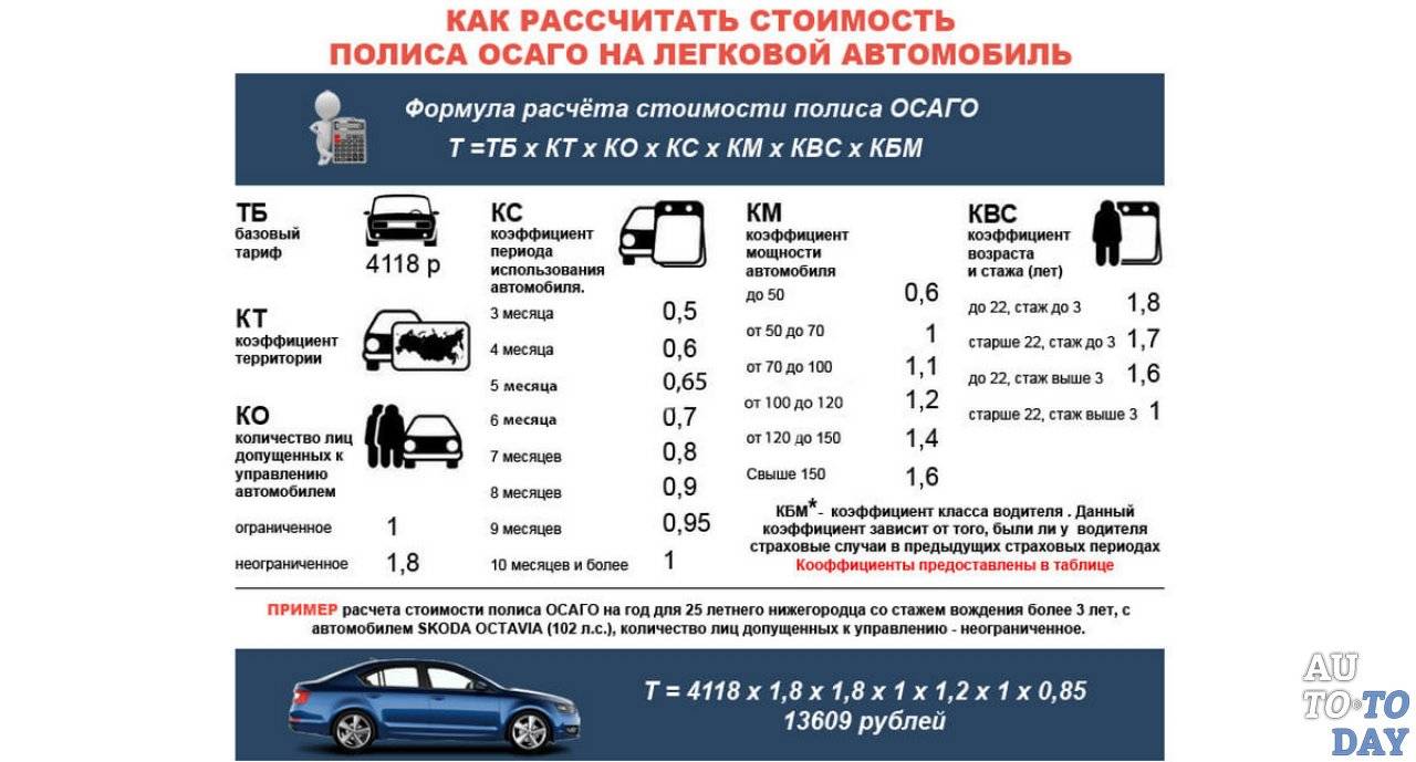 Водительский стаж для страховки – как он учитывается?