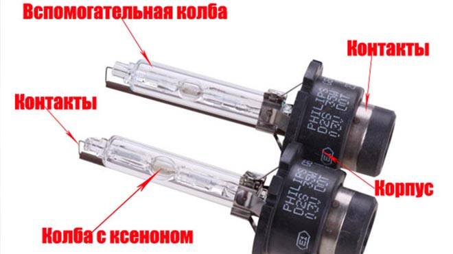 Дуговая ксеноновая лампа (типы и область применения).