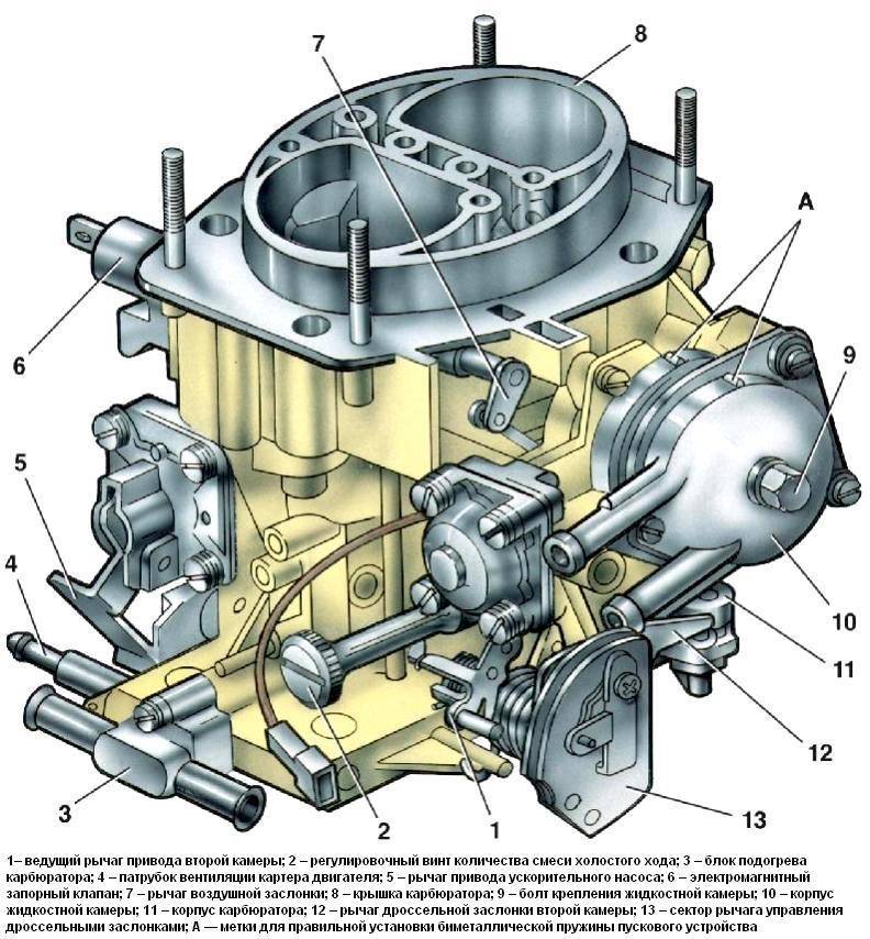 Установка карбюратора солекс на двигатель автомобилей ваз 2108, 2109, 21099