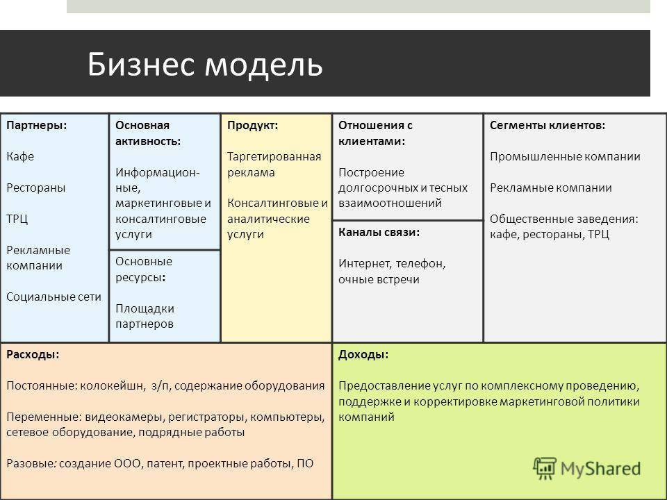 Содержит набор условий которые должны быть выполнены наряду с созданием продукта проекта это