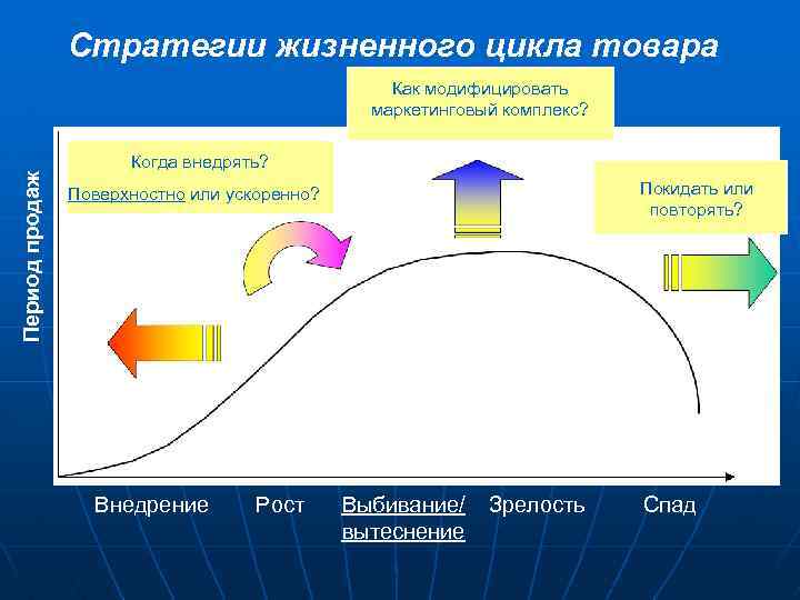 Жизненная стратегия