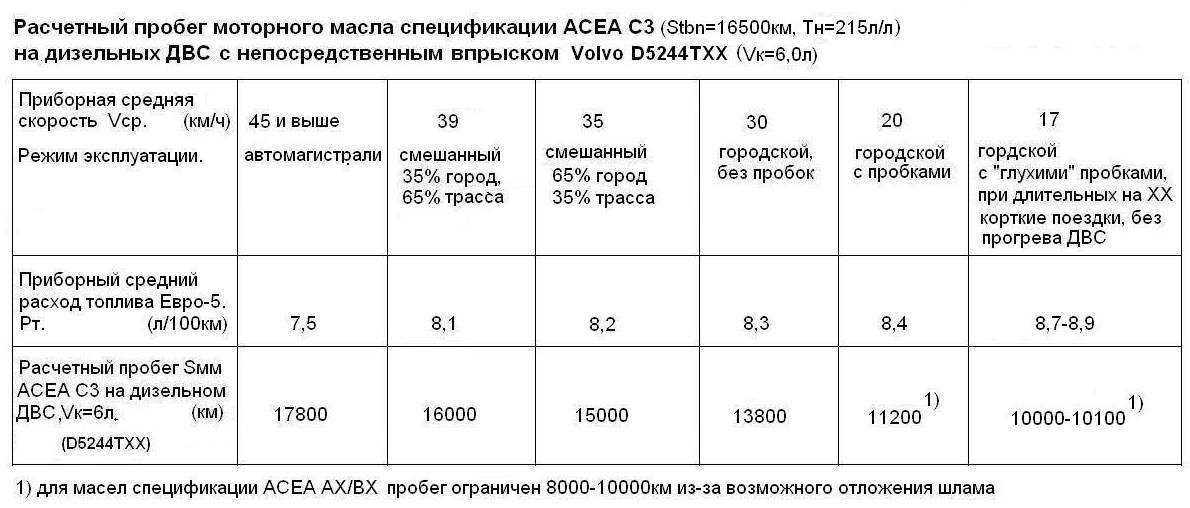 ✅ через сколько моточасов менять масло в двигателе - tractoramtz.ru