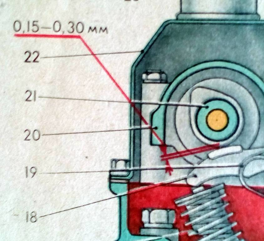 Схема регулировки клапанов ваз 2106 карбюратор