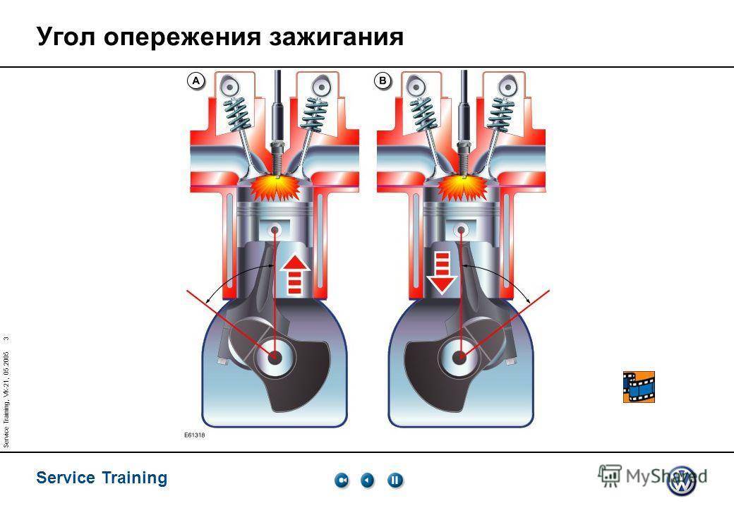 Как выставить угол опережения зажигания на карбюраторном и других типах двигателей