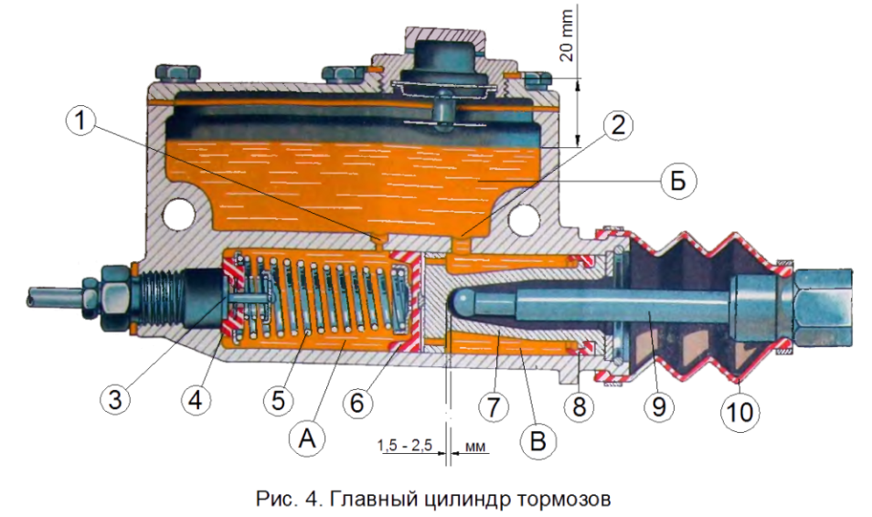 главный тормозной цилиндр газ 51 схема