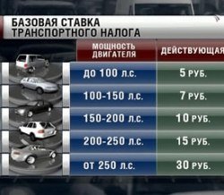 Транспортный налог на квадроцикл в 2021 году