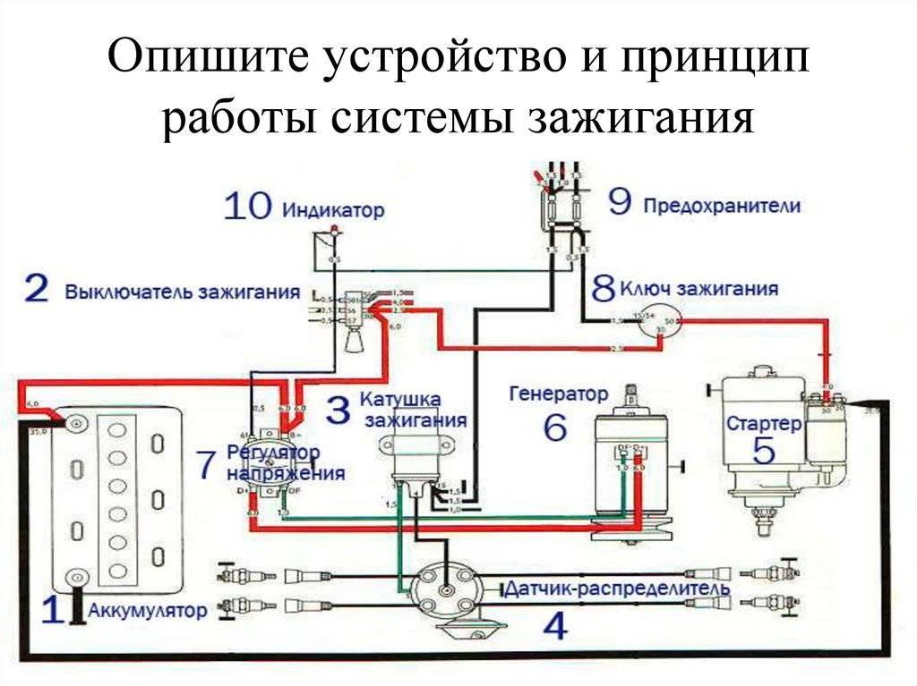 Какие виды систем зажигания бывают в автомобиле?