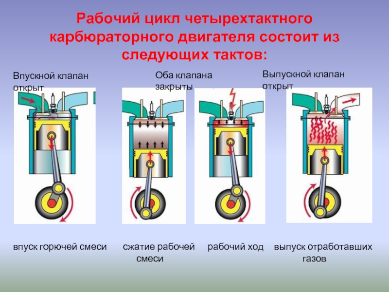 Четырехтактный двигатель: принцип работы, ремонт :: syl.ru