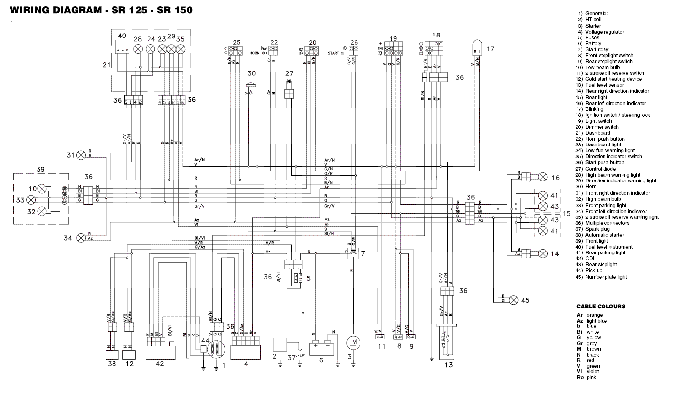 Yamaha cygnus rs 125: плюсы и минусы, характеристики и отзывы