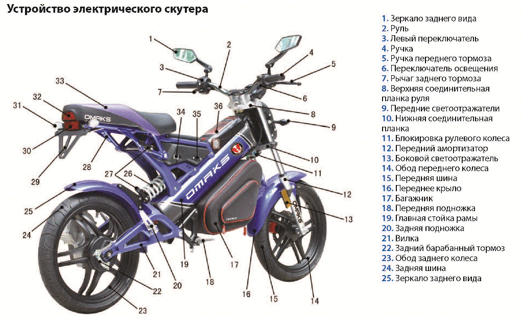Устройство скутера – базовый уровень