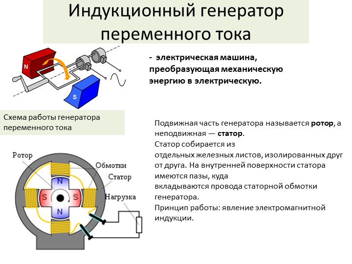 Индукторные генераторы презентация